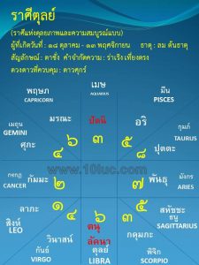 ดูดวง โหราศาสตร์ไทย 10 ลัคนา ศิษย์อาจารย์ สอ้าน นาคเพชรพูล ดูดวง ไพ่ยิปซี ดูดวงทางโทรศัพท์ ดูดวง ความรัก เนื้อคู่ การงาน การเงิน โชคลาภ แก้เคล็ดเสริมดวง ตั้งชื่อเปลี่ยนชื่อตามหลักโหราศาตร์ ๑๐ ลัคนา สามารถดูออนไลน์ได้ทั่วโลก
