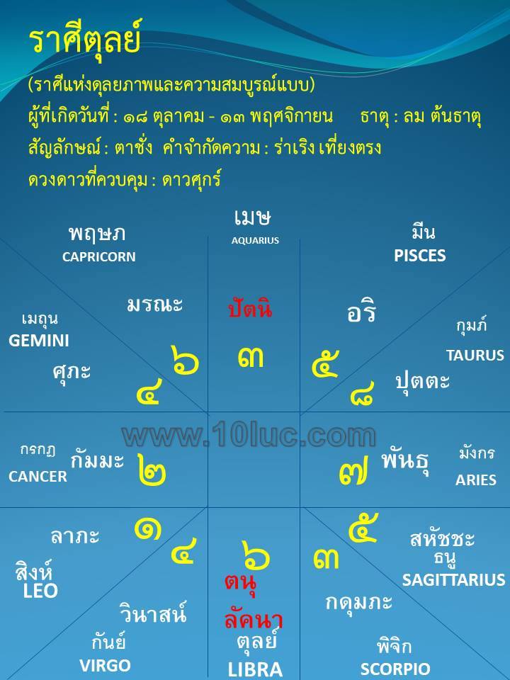 ดูดวง โหราศาสตร์ไทย 10 ลัคนา ศิษย์อาจารย์ สอ้าน นาคเพชรพูล ดูดวง ไพ่ยิปซี ดูดวงทางโทรศัพท์ ดูดวง ความรัก เนื้อคู่ การงาน การเงิน โชคลาภ แก้เคล็ดเสริมดวง ตั้งชื่อเปลี่ยนชื่อตามหลักโหราศาตร์ ๑๐ ลัคนา สามารถดูออนไลน์ได้ทั่วโลก