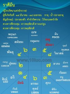 ดูดวง โหราศาสตร์ไทย 10 ลัคนา ศิษย์อาจารย์ สอ้าน นาคเพชรพูล ดูดวง ไพ่ยิปซี ดูดวงทางโทรศัพท์ ดูดวง ความรัก เนื้อคู่ การงาน การเงิน โชคลาภ แก้เคล็ดเสริมดวง ตั้งชื่อเปลี่ยนชื่อตามหลักโหราศาตร์ ๑๐ ลัคนา สามารถดูออนไลน์ได้ทั่วโลก