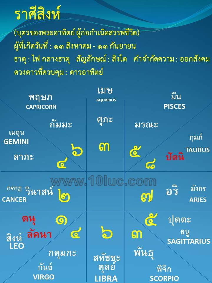 ดูดวง โหราศาสตร์ไทย 10 ลัคนา ศิษย์อาจารย์ สอ้าน นาคเพชรพูล ดูดวง ไพ่ยิปซี ดูดวงทางโทรศัพท์ ดูดวง ความรัก เนื้อคู่ การงาน การเงิน โชคลาภ แก้เคล็ดเสริมดวง ตั้งชื่อเปลี่ยนชื่อตามหลักโหราศาตร์ ๑๐ ลัคนา สามารถดูออนไลน์ได้ทั่วโลก