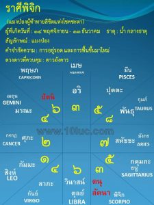 ดูดวง โหราศาสตร์ไทย 10 ลัคนา ศิษย์อาจารย์ สอ้าน นาคเพชรพูล ดูดวง ไพ่ยิปซี ดูดวงทางโทรศัพท์ ดูดวง ความรัก เนื้อคู่ การงาน การเงิน โชคลาภ แก้เคล็ดเสริมดวง ตั้งชื่อเปลี่ยนชื่อตามหลักโหราศาตร์ ๑๐ ลัคนา สามารถดูออนไลน์ได้ทั่วโลก