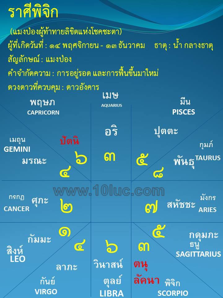 ดูดวง โหราศาสตร์ไทย 10 ลัคนา ศิษย์อาจารย์ สอ้าน นาคเพชรพูล ดูดวง ไพ่ยิปซี ดูดวงทางโทรศัพท์ ดูดวง ความรัก เนื้อคู่ การงาน การเงิน โชคลาภ แก้เคล็ดเสริมดวง ตั้งชื่อเปลี่ยนชื่อตามหลักโหราศาตร์ ๑๐ ลัคนา สามารถดูออนไลน์ได้ทั่วโลก