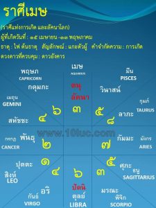 ดูดวง โหราศาสตร์ไทย 10 ลัคนา ศิษย์อาจารย์ สอ้าน นาคเพชรพูล ดูดวง ไพ่ยิปซี ดูดวงทางโทรศัพท์ ดูดวง ความรัก เนื้อคู่ การงาน การเงิน โชคลาภ แก้เคล็ดเสริมดวง ตั้งชื่อเปลี่ยนชื่อตามหลักโหราศาตร์ ๑๐ ลัคนา สามารถดูออนไลน์ได้ทั่วโลก