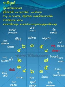 ดูดวง โหราศาสตร์ไทย 10 ลัคนา ศิษย์อาจารย์ สอ้าน นาคเพชรพูล ดูดวง ไพ่ยิปซี ดูดวงทางโทรศัพท์ ดูดวง ความรัก เนื้อคู่ การงาน การเงิน โชคลาภ แก้เคล็ดเสริมดวง ตั้งชื่อเปลี่ยนชื่อตามหลักโหราศาตร์ ๑๐ ลัคนา สามารถดูออนไลน์ได้ทั่วโลก