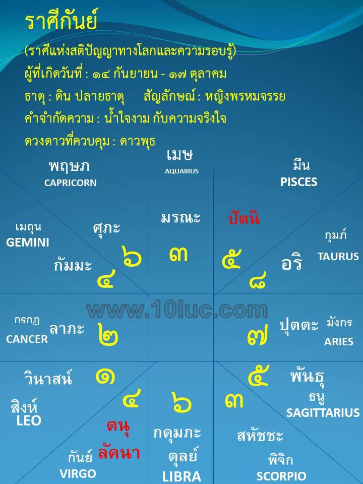 ดูดวง โหราศาสตร์ไทย 10 ลัคนา ศิษย์อาจารย์ สอ้าน นาคเพชรพูล ดูดวง ไพ่ยิปซี ดูดวงทางโทรศัพท์ ดูดวง ความรัก เนื้อคู่ การงาน การเงิน โชคลาภ แก้เคล็ดเสริมดวง ตั้งชื่อเปลี่ยนชื่อตามหลักโหราศาตร์ ๑๐ ลัคนา สามารถดูออนไลน์ได้ทั่วโลก