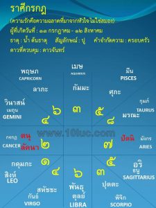 ดูดวง โหราศาสตร์ไทย 10 ลัคนา ศิษย์อาจารย์ สอ้าน นาคเพชรพูล ดูดวง ไพ่ยิปซี ดูดวงทางโทรศัพท์ ดูดวง ความรัก เนื้อคู่ การงาน การเงิน โชคลาภ แก้เคล็ดเสริมดวง ตั้งชื่อเปลี่ยนชื่อตามหลักโหราศาตร์ ๑๐ ลัคนา สามารถดูออนไลน์ได้ทั่วโลก