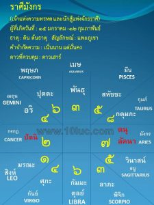 ดูดวง โหราศาสตร์ไทย 10 ลัคนา ศิษย์อาจารย์ สอ้าน นาคเพชรพูล ดูดวง ไพ่ยิปซี ดูดวงทางโทรศัพท์ ดูดวง ความรัก เนื้อคู่ การงาน การเงิน โชคลาภ แก้เคล็ดเสริมดวง ตั้งชื่อเปลี่ยนชื่อตามหลักโหราศาตร์ ๑๐ ลัคนา สามารถดูออนไลน์ได้ทั่วโลก