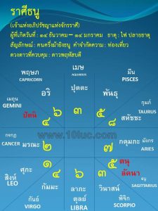 ดูดวง โหราศาสตร์ไทย 10 ลัคนา ศิษย์อาจารย์ สอ้าน นาคเพชรพูล ดูดวง ไพ่ยิปซี ดูดวงทางโทรศัพท์ ดูดวง ความรัก เนื้อคู่ การงาน การเงิน โชคลาภ แก้เคล็ดเสริมดวง ตั้งชื่อเปลี่ยนชื่อตามหลักโหราศาตร์ ๑๐ ลัคนา สามารถดูออนไลน์ได้ทั่วโลก
