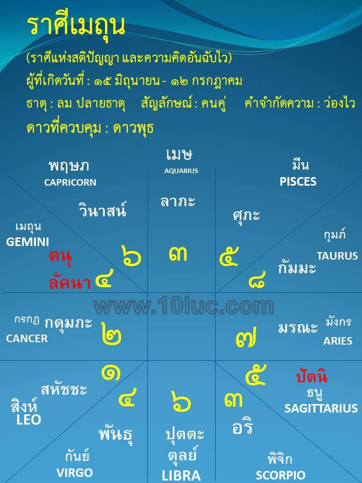 ดูดวง โหราศาสตร์ไทย 10 ลัคนา ศิษย์อาจารย์ สอ้าน นาคเพชรพูล ดูดวง ไพ่ยิปซี ดูดวงทางโทรศัพท์ ดูดวง ความรัก เนื้อคู่ การงาน การเงิน โชคลาภ แก้เคล็ดเสริมดวง ตั้งชื่อเปลี่ยนชื่อตามหลักโหราศาตร์ ๑๐ ลัคนา สามารถดูออนไลน์ได้ทั่วโลก